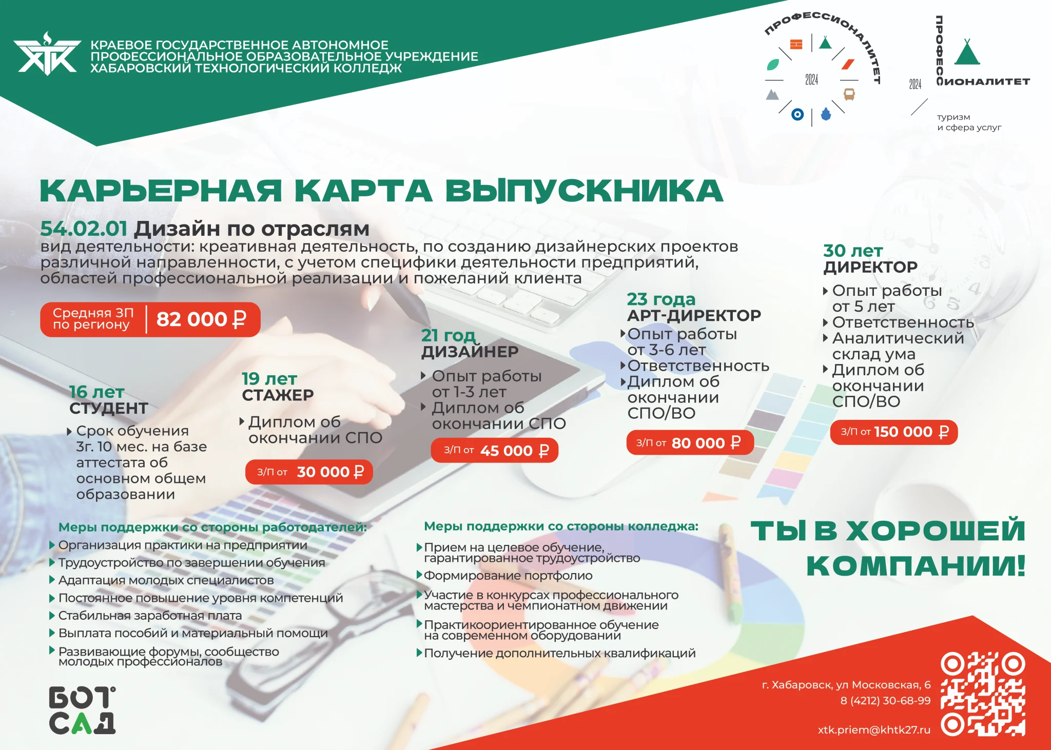 дизайн по отраслям