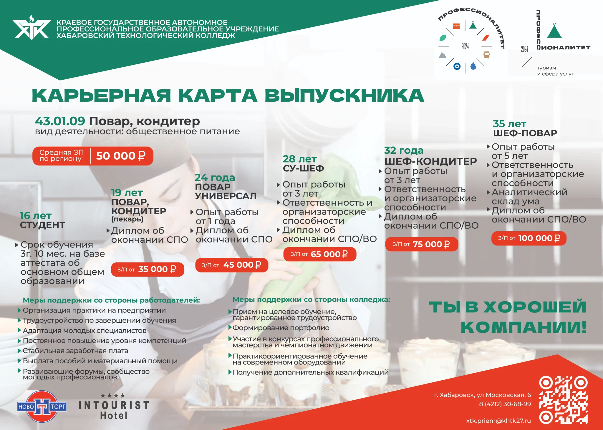 повар кондитер