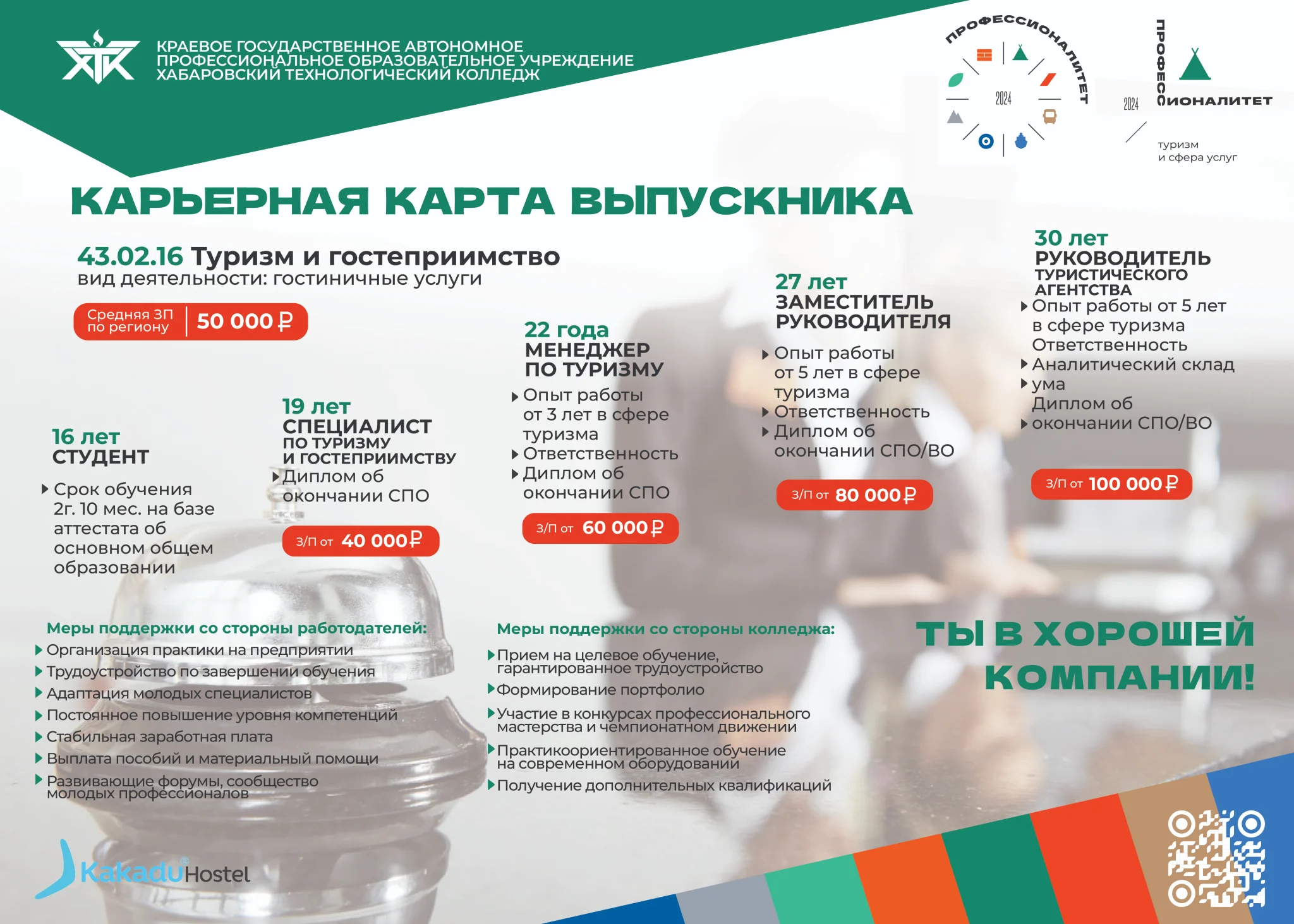 Туризм гостиница