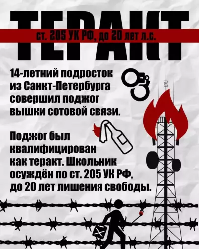 10.07.2025 Срок за поджог